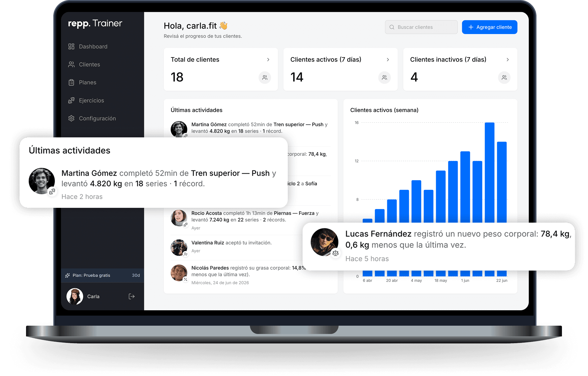 Dashboard de Repp Trainer mostrando estadísticas de clientes, actividad reciente y un gráfico de clientes activos por semana