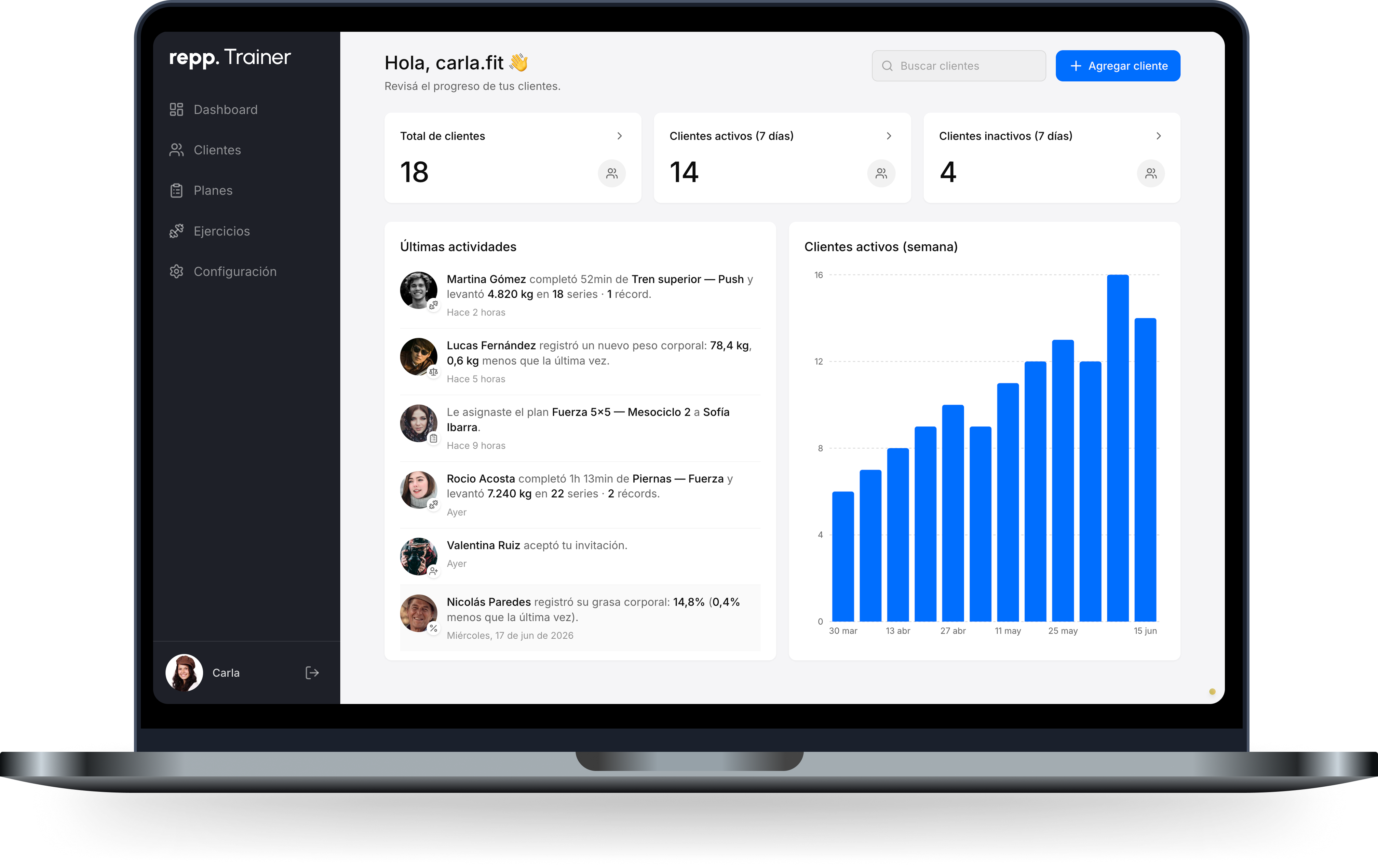 Dashboard de Repp Trainer mostrando estadísticas de clientes, actividad reciente y un gráfico de clientes activos por semana